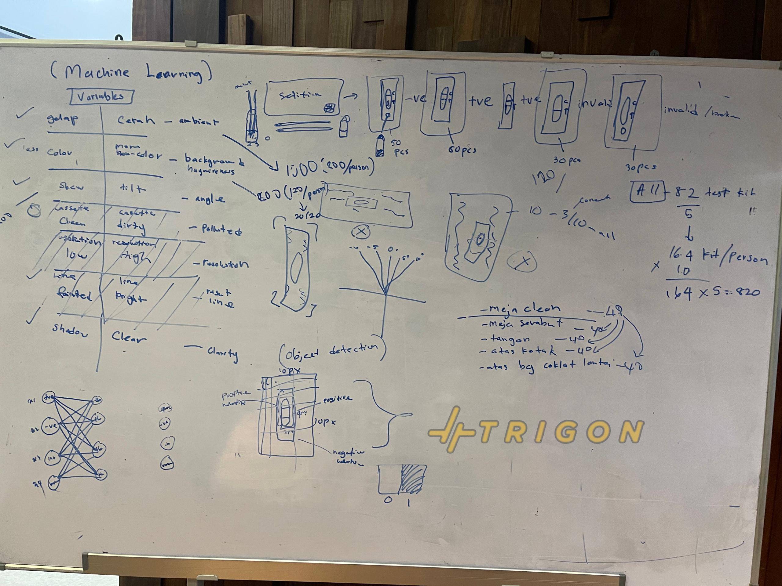 Training Management System